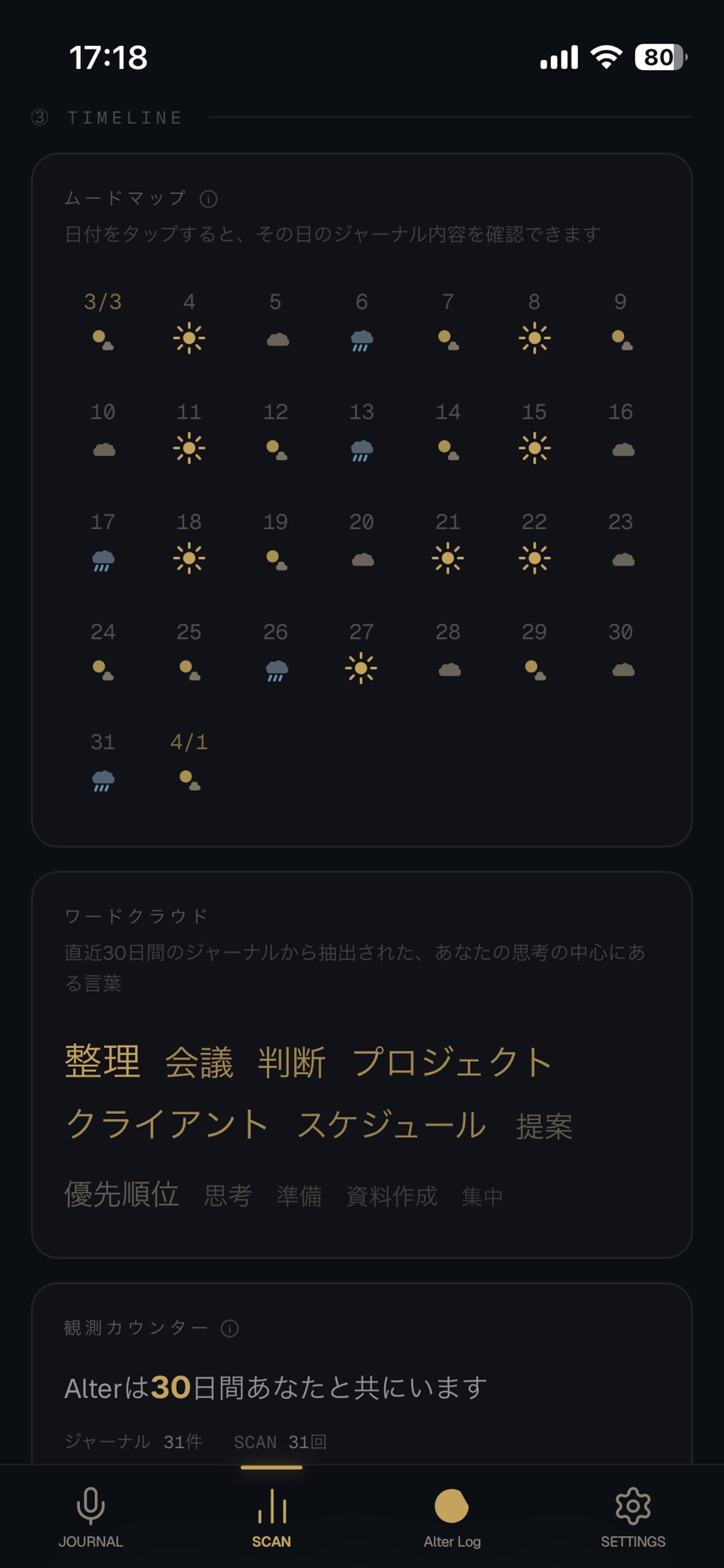 ダッシュボード画面